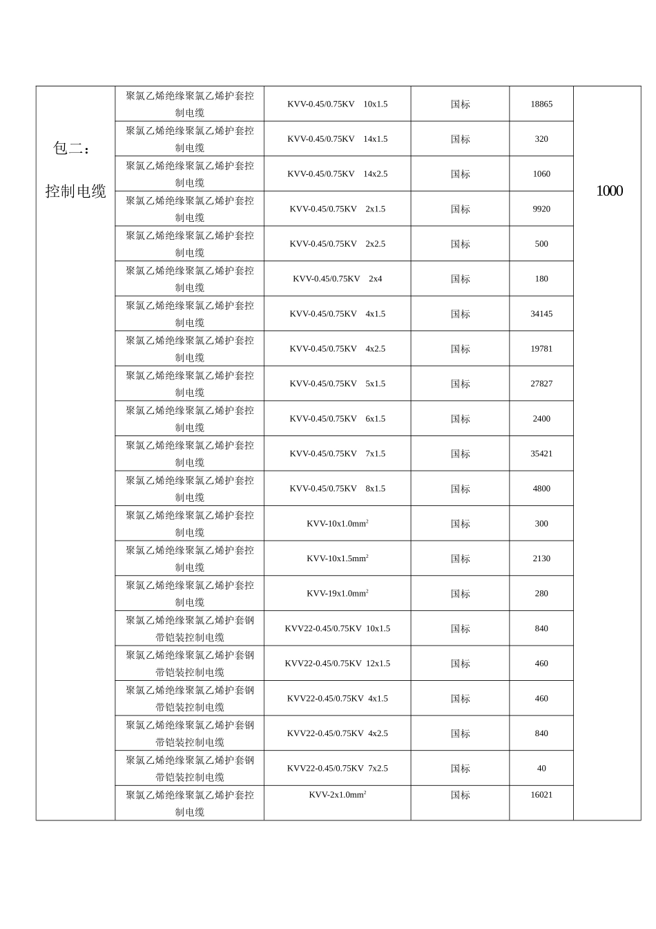 招标公告新华国际招标有限公司受中铝国际_第2页