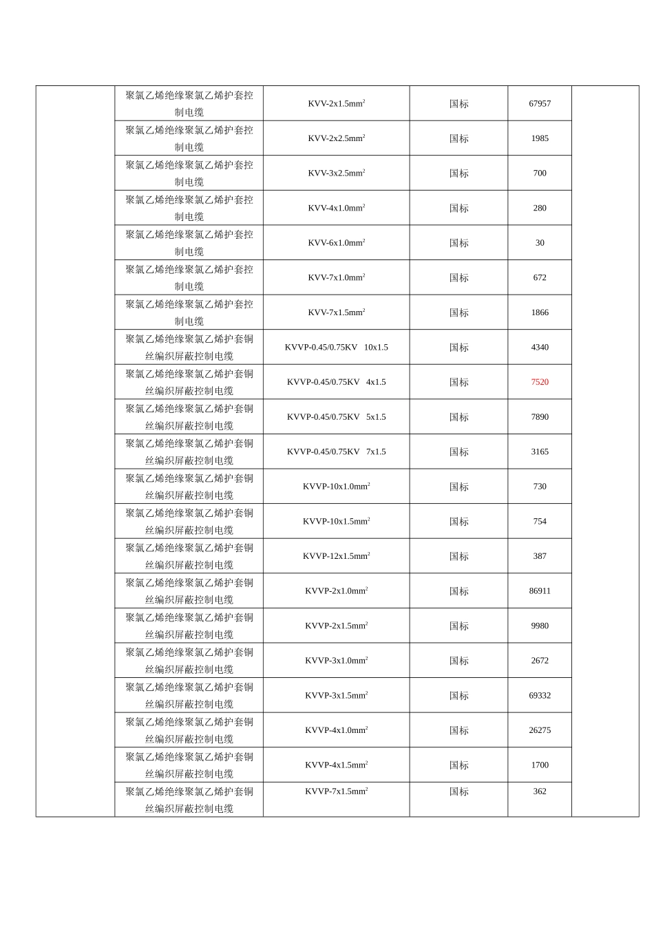 招标公告新华国际招标有限公司受中铝国际_第3页