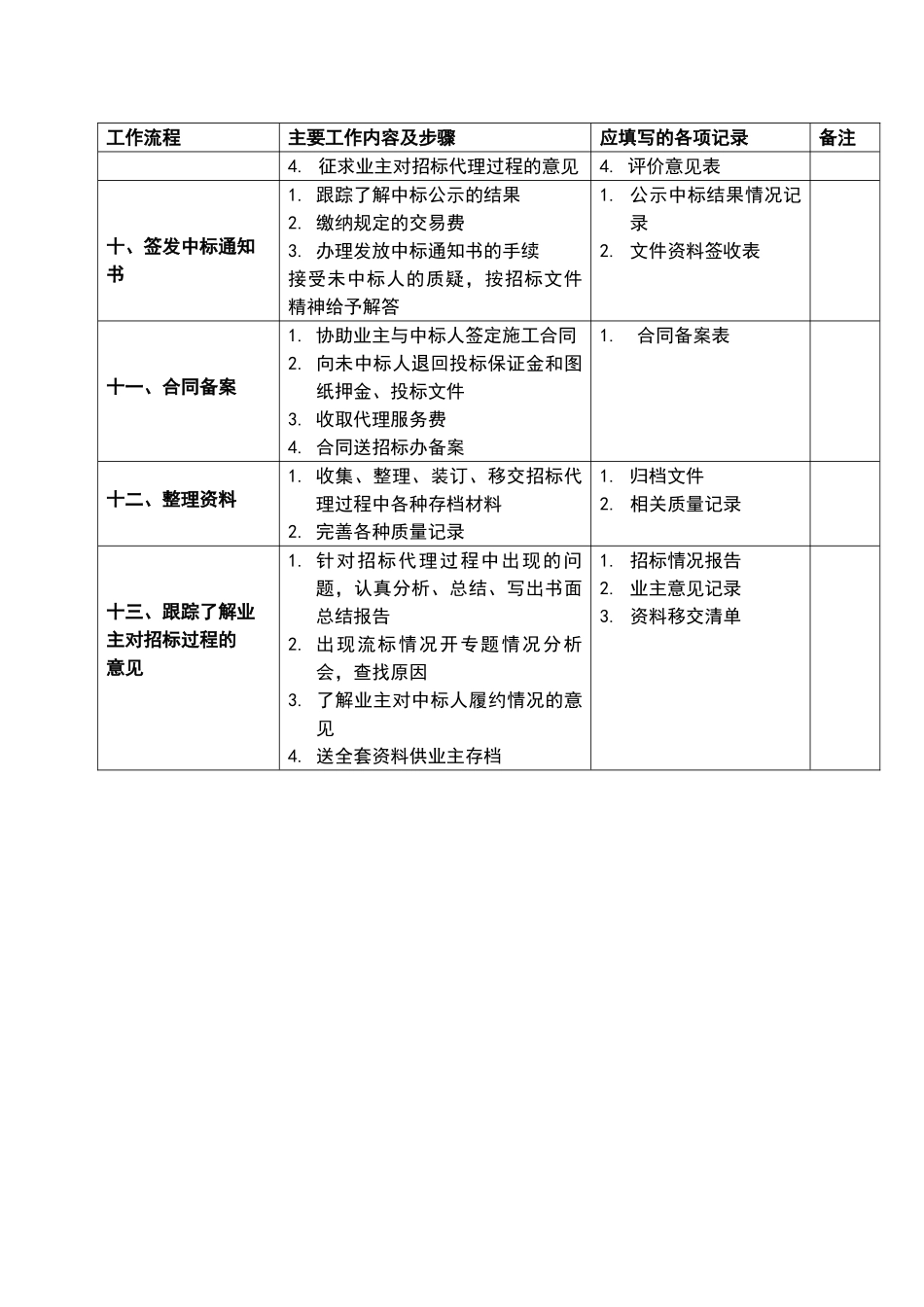 招标工作各阶段重点难点_第3页