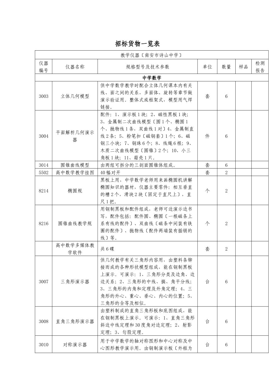 招标货物一览表_第1页