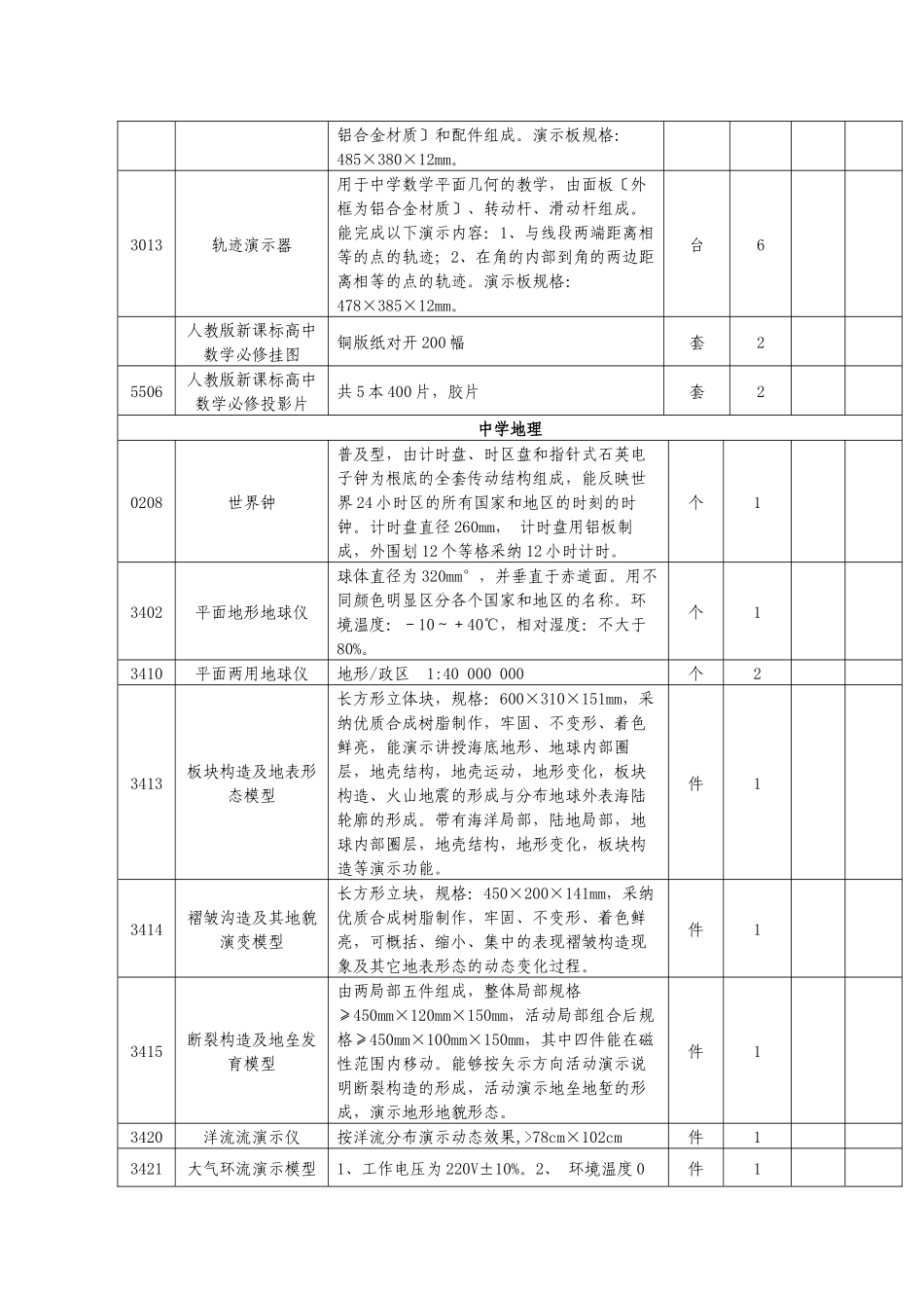 招标货物一览表_第2页