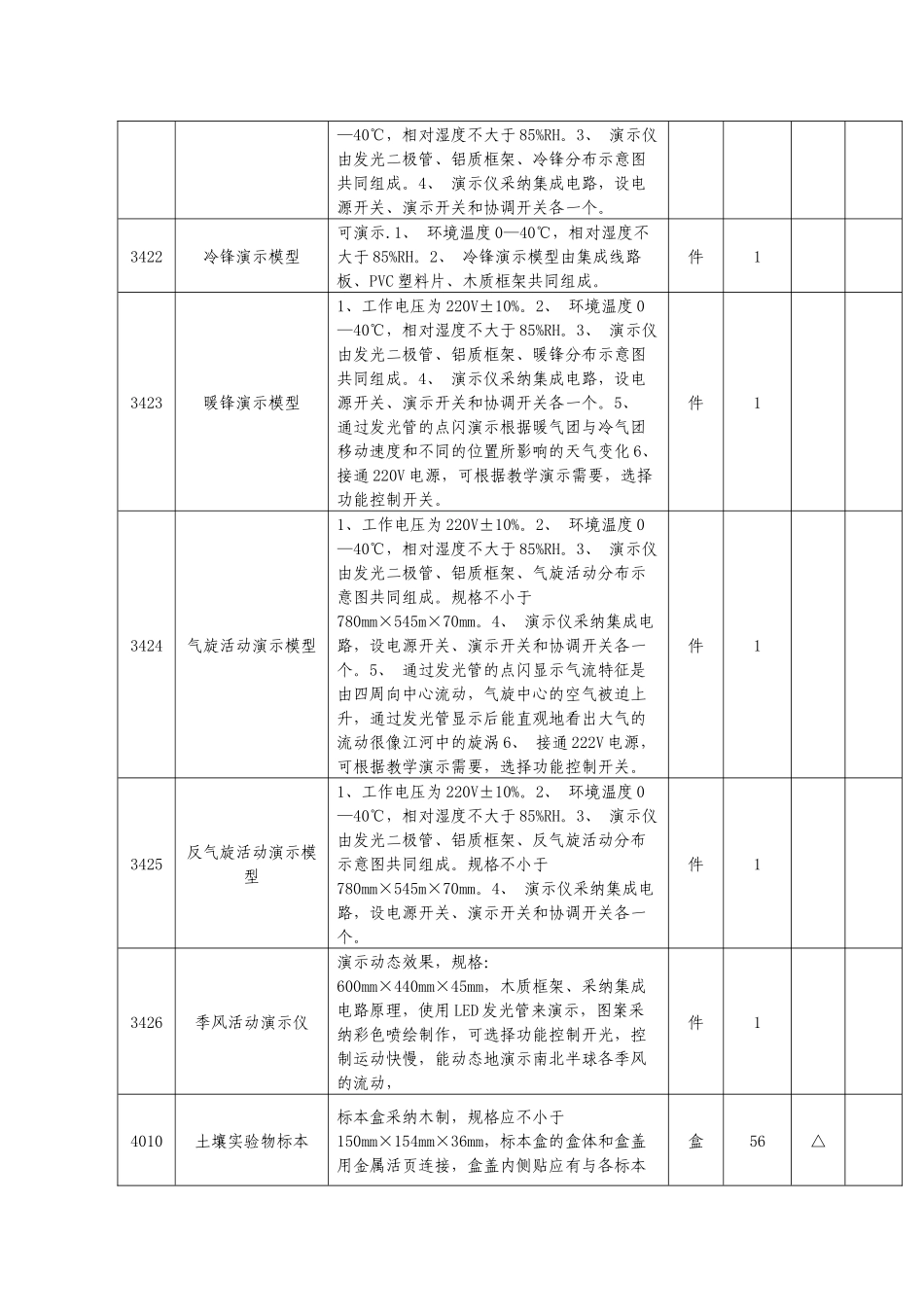 招标货物一览表_第3页