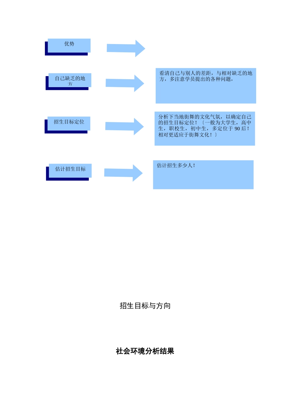 招生宣传策划书_第3页
