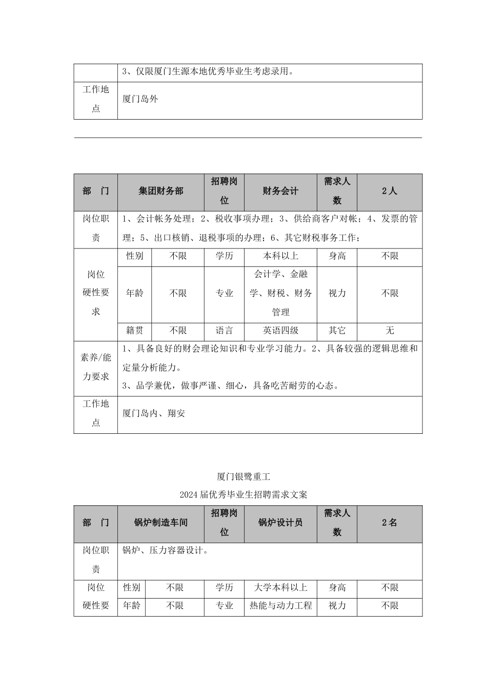 招聘岗位需求及说明_第2页
