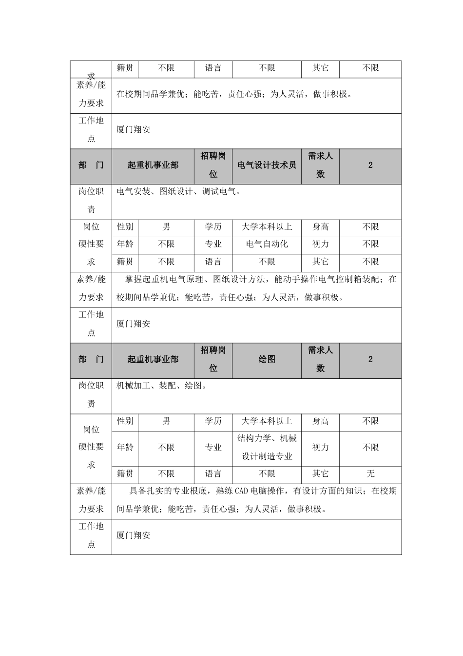 招聘岗位需求及说明_第3页