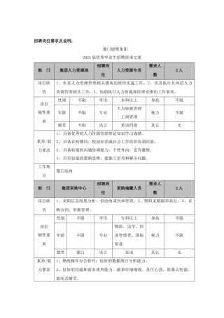 招聘岗位需求及说明