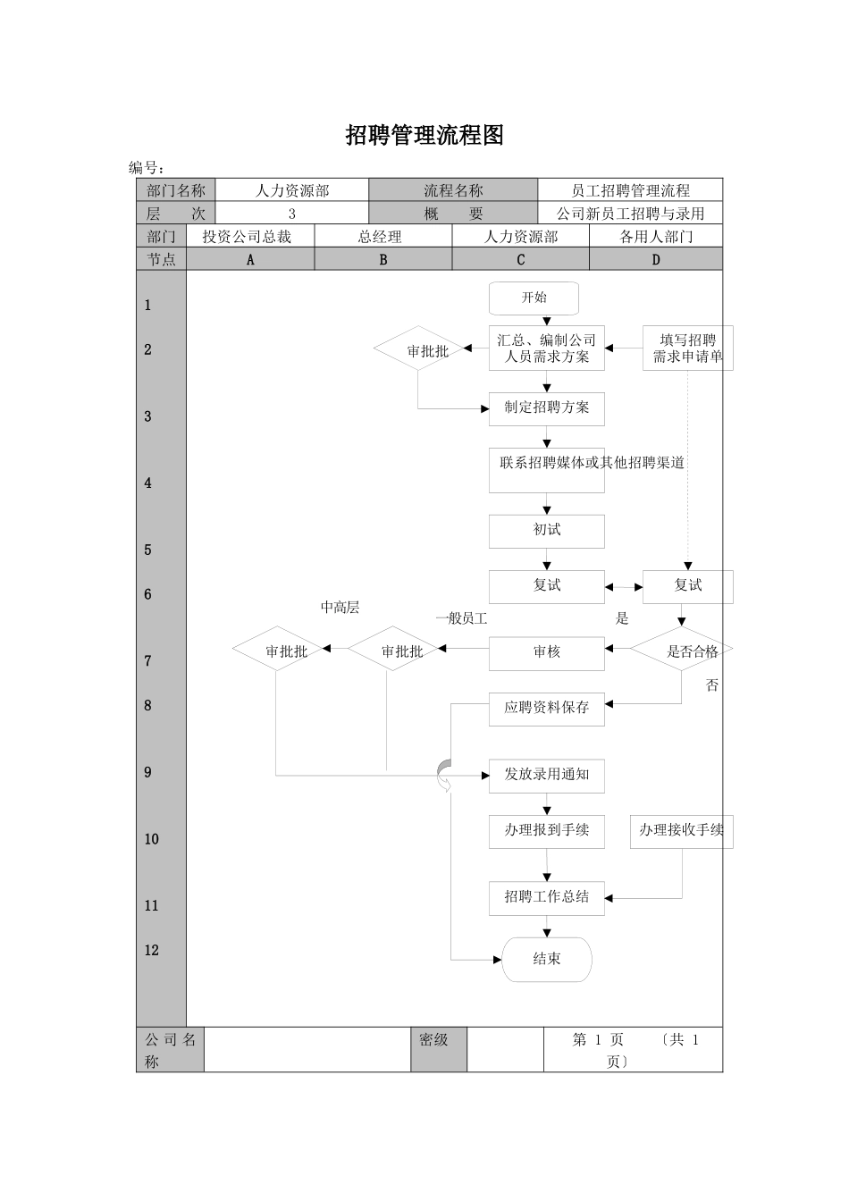 招聘管理流程图推荐_第1页