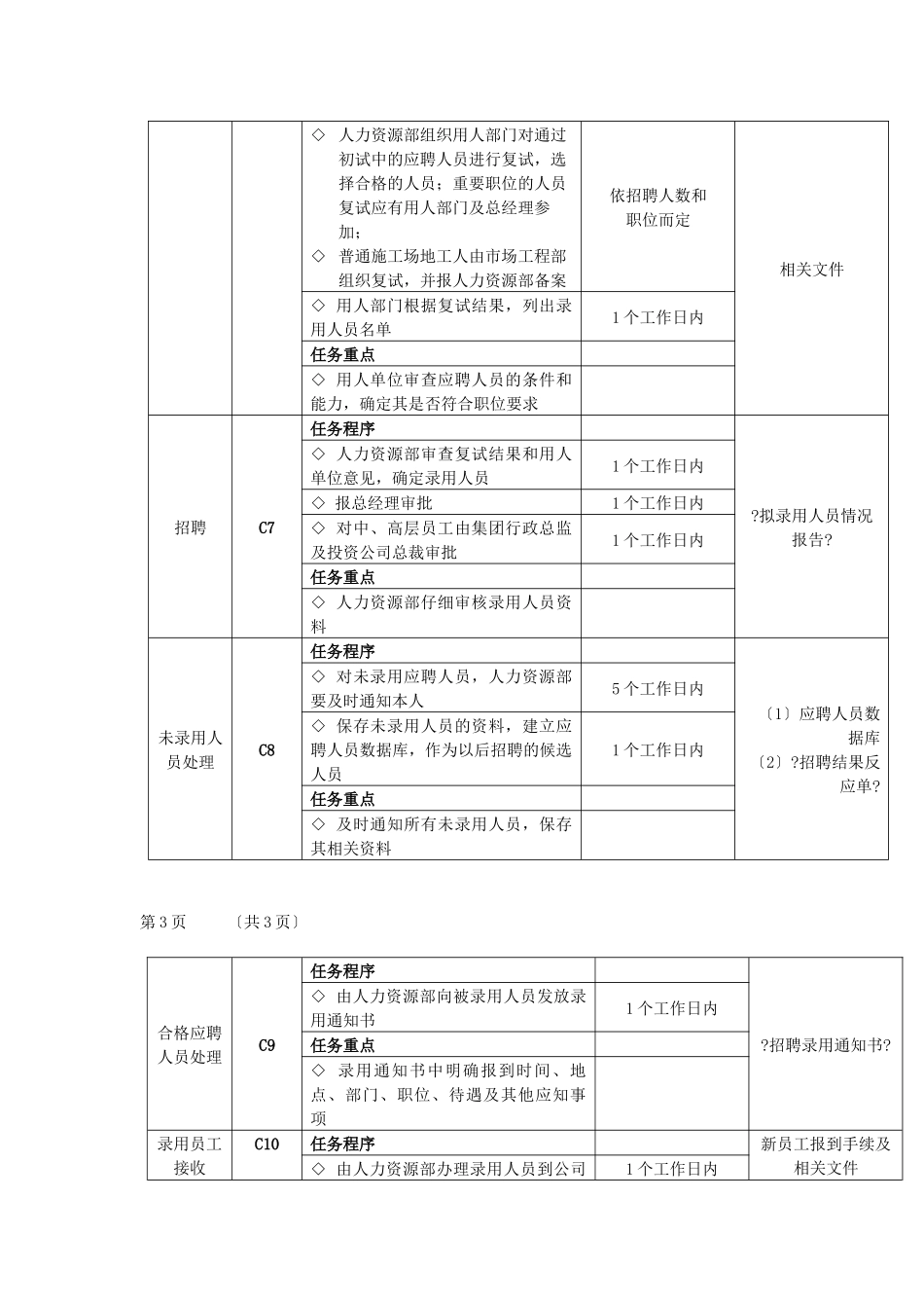 招聘管理流程图推荐_第3页