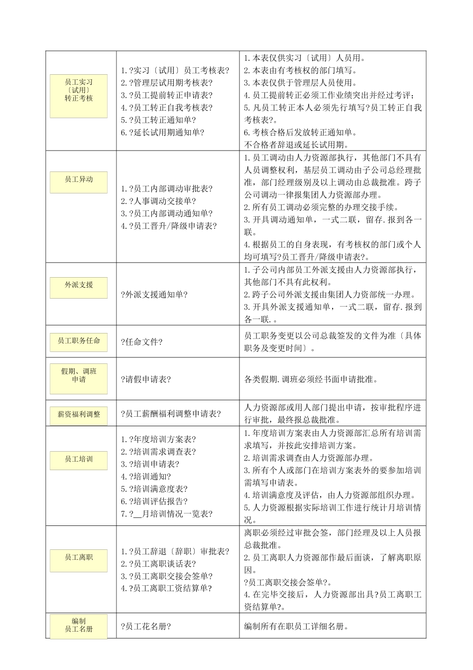 招聘面试填写表单_第2页