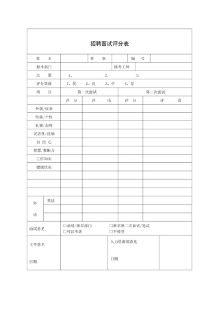 招聘面试评分表