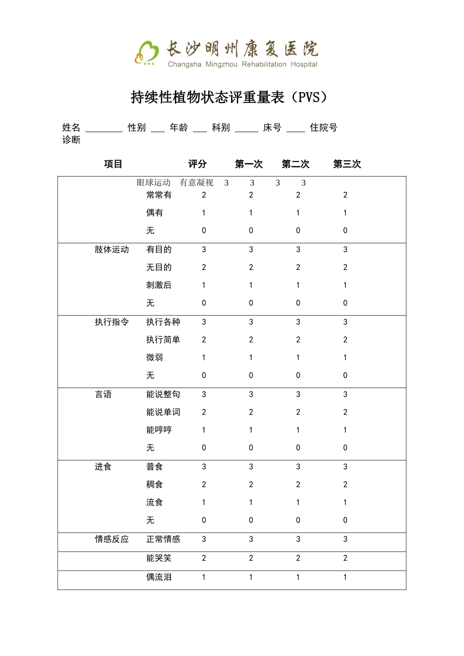 持续性植物状态评分量表_第1页