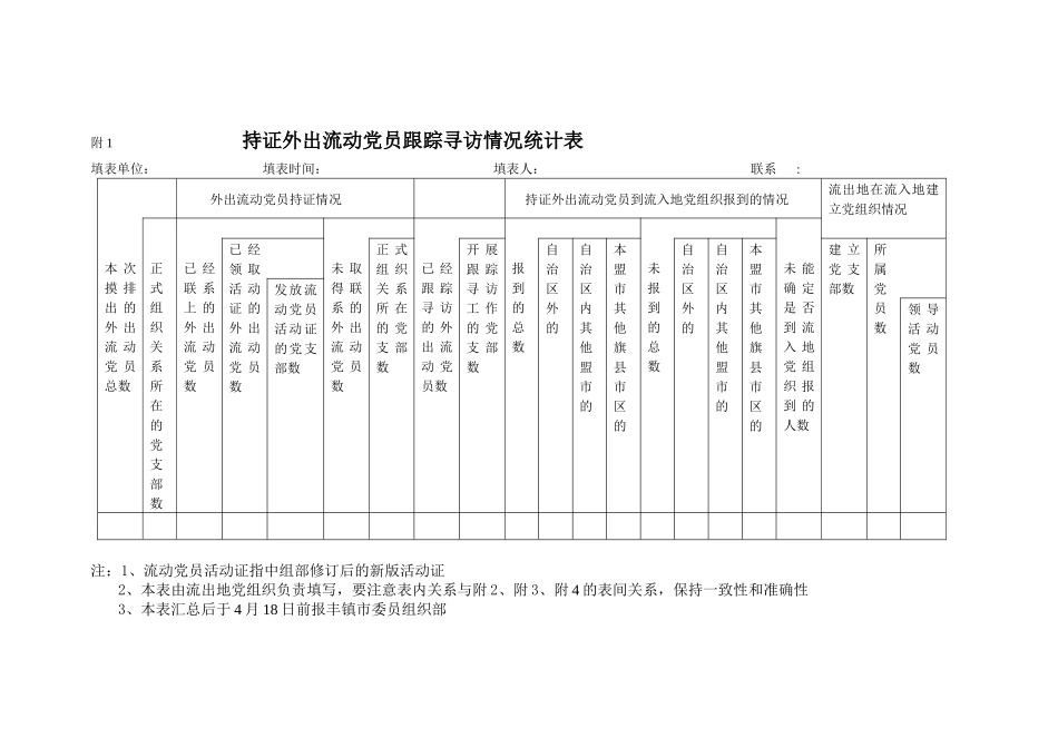 持证外出流动党员跟踪寻访情况统计表_第1页