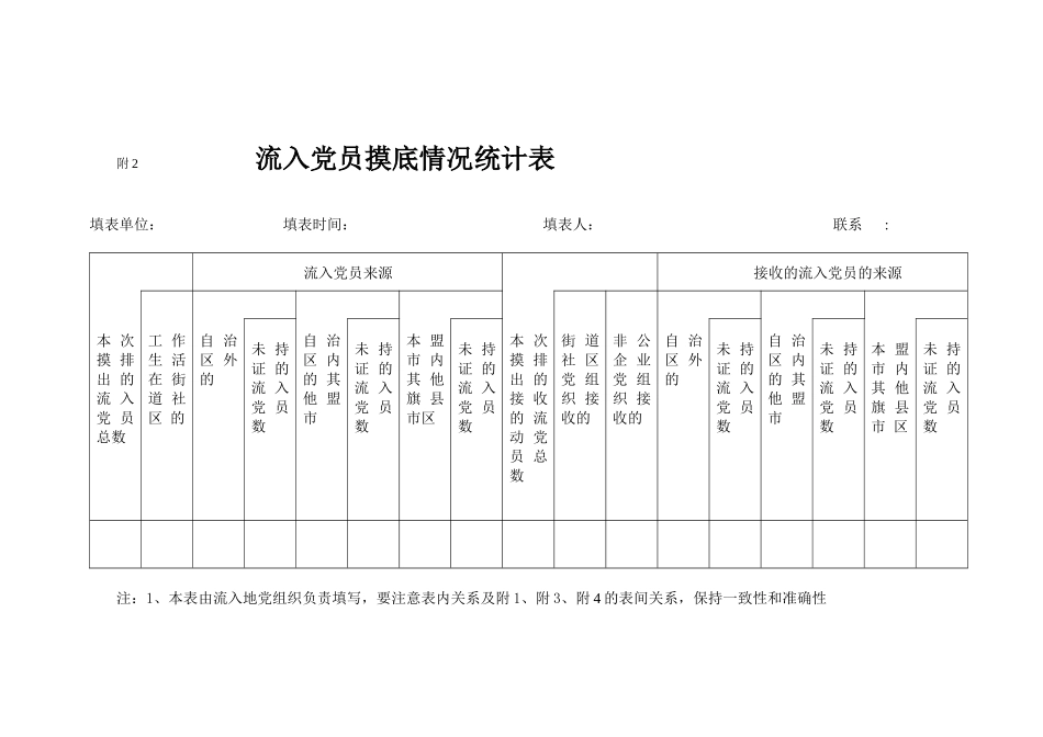 持证外出流动党员跟踪寻访情况统计表_第2页