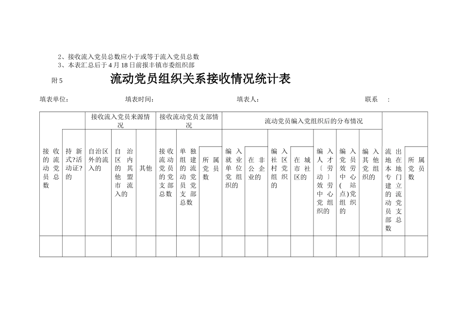 持证外出流动党员跟踪寻访情况统计表_第3页