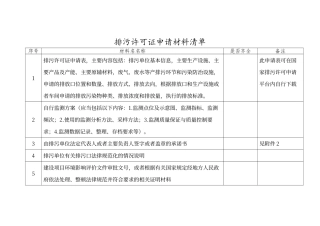 排污许可证申请材料清单