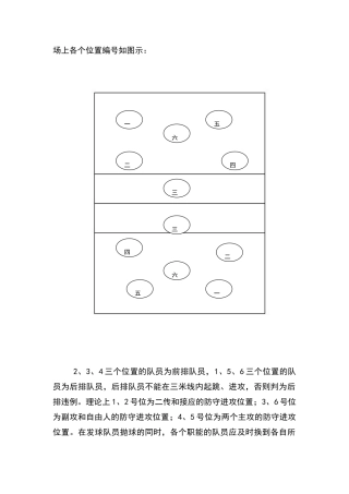 排球场上位置轮转解析