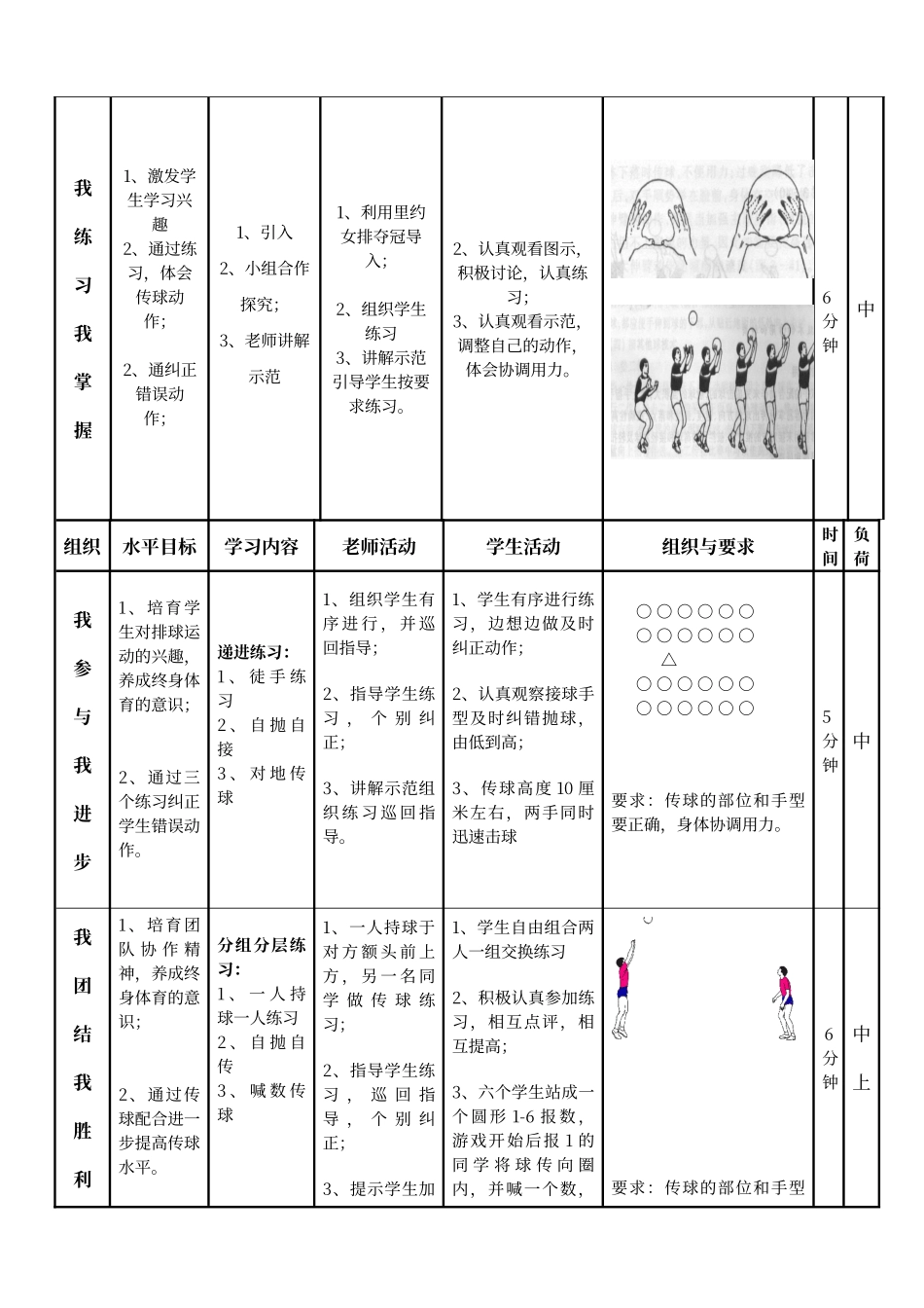 排球正面上手传球教案_第2页
