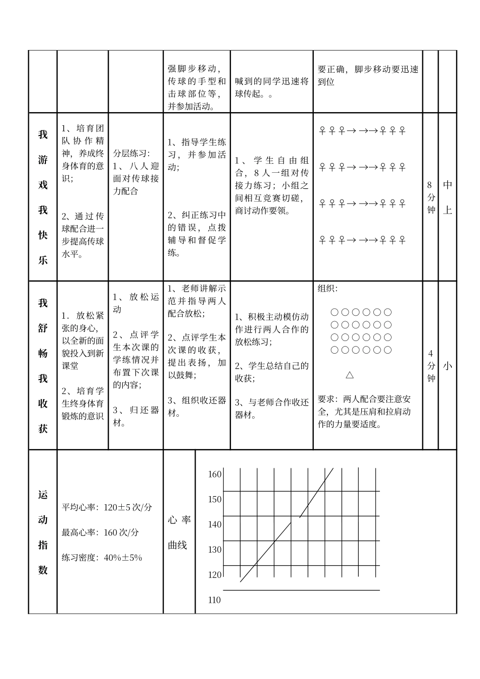 排球正面上手传球教案_第3页