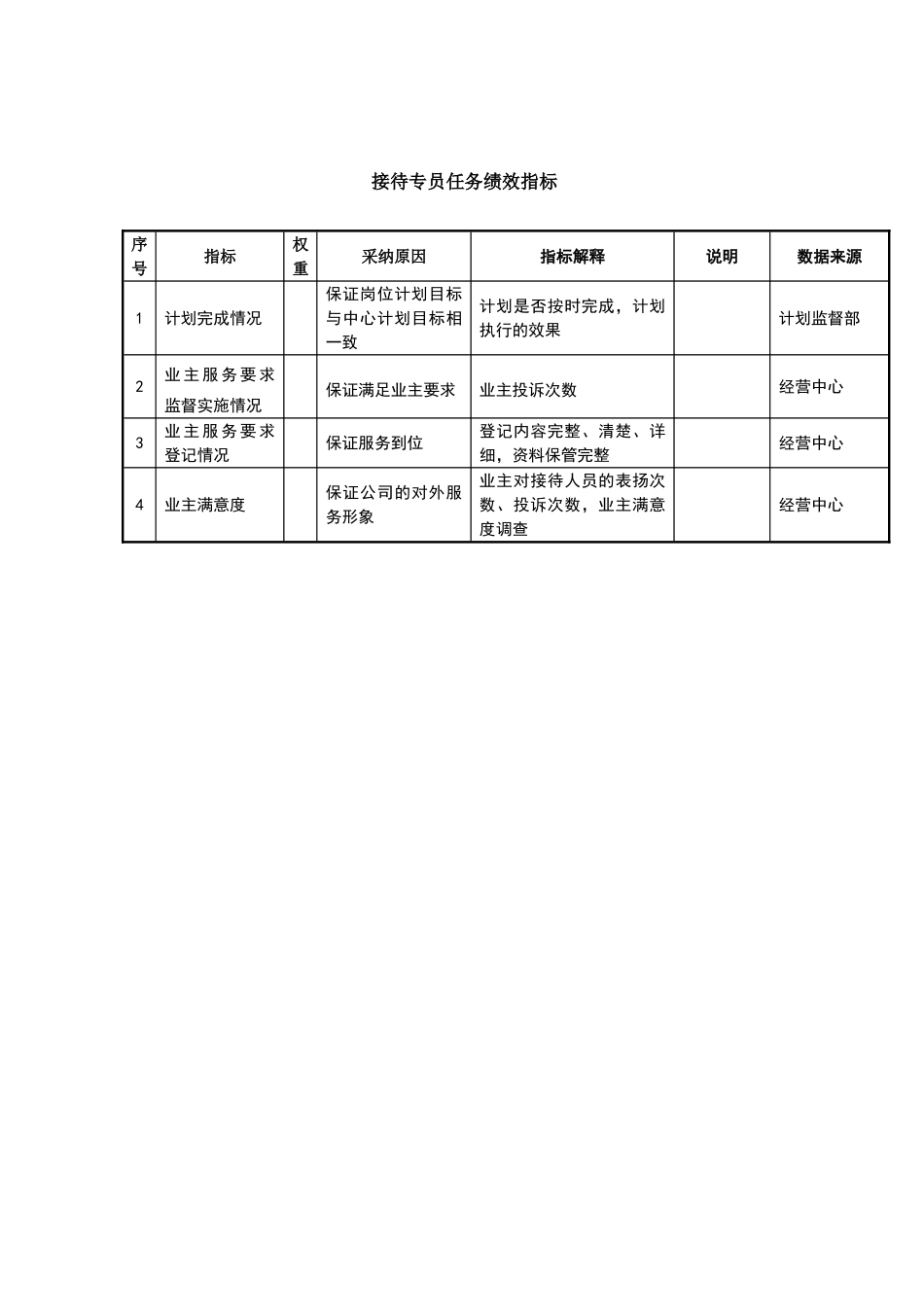 接待专员任务绩效指标_第2页