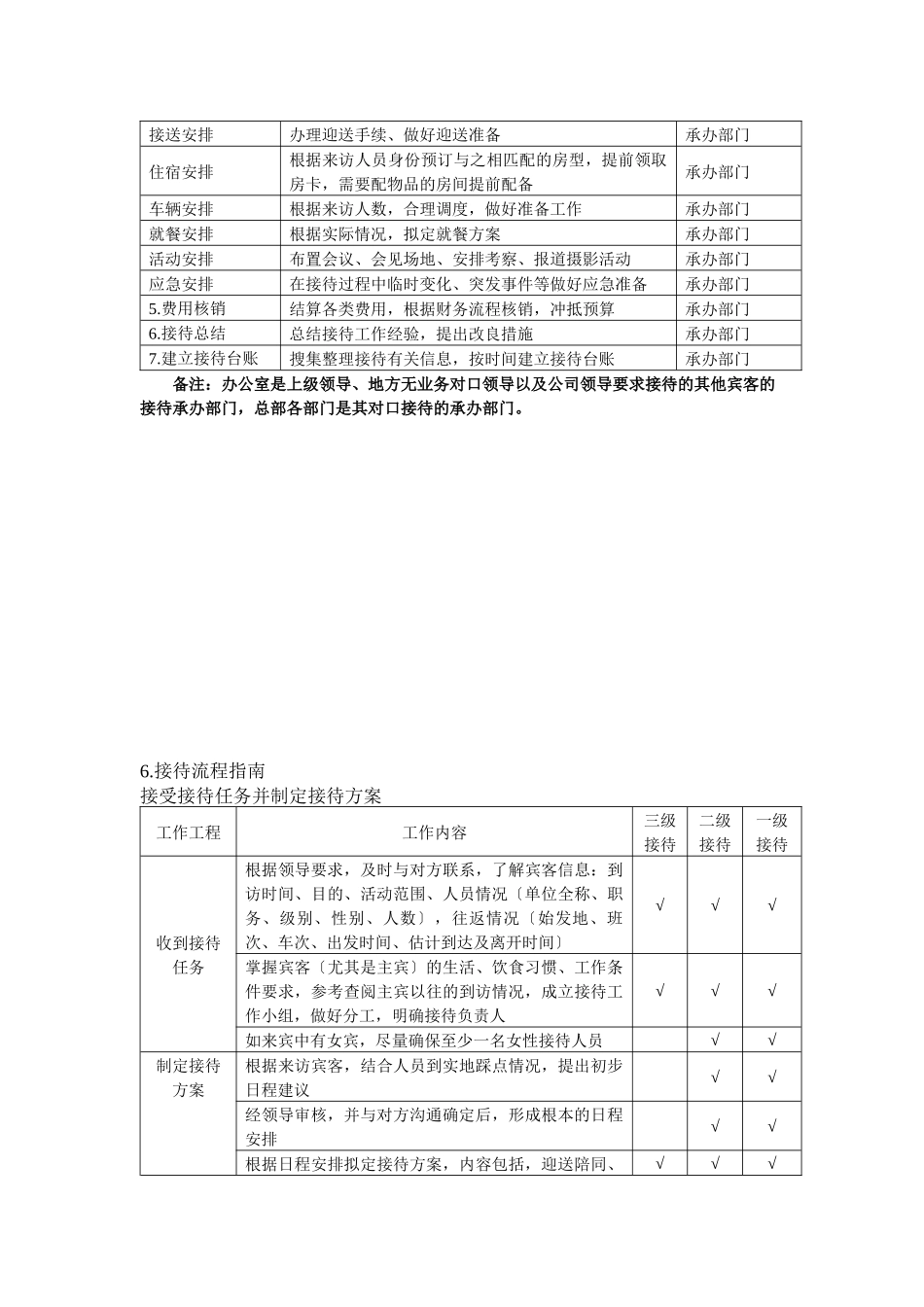 接待工作手册_第2页