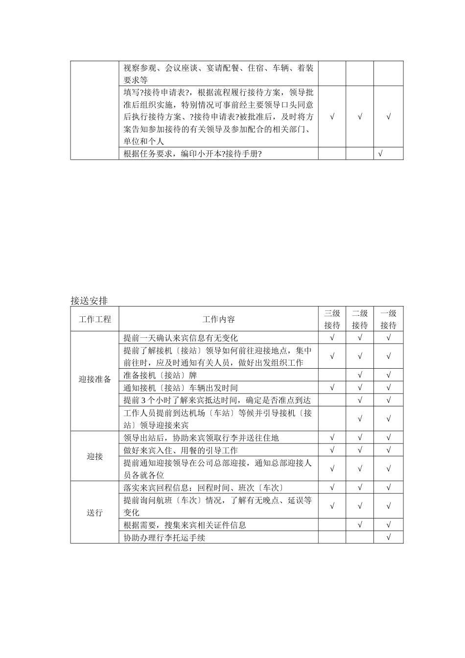 接待工作手册_第3页