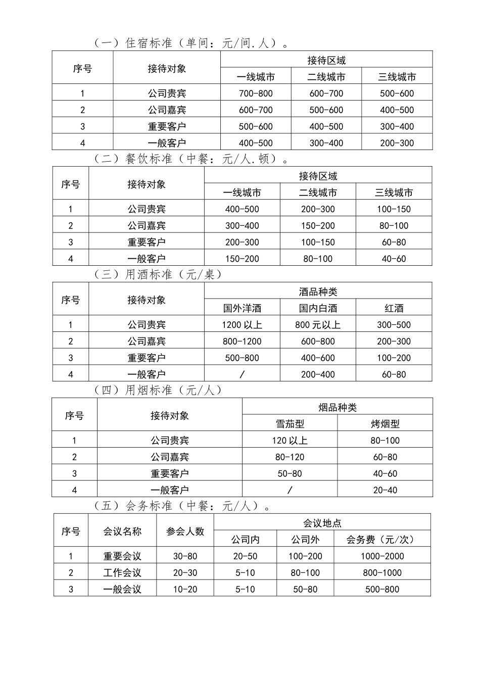 接待管理办法_第3页