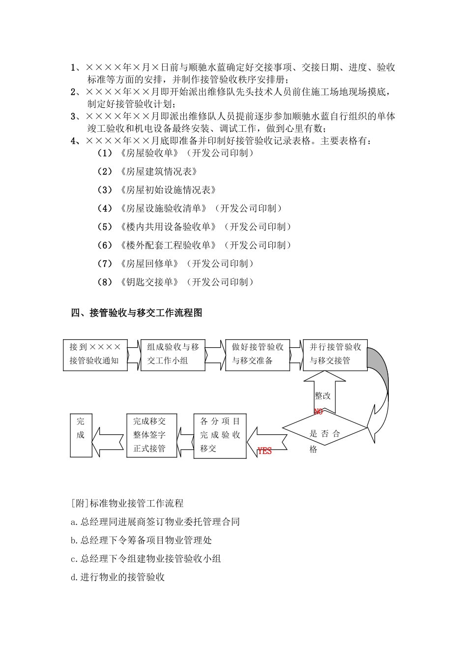 接管验收与移交实施方案_第3页