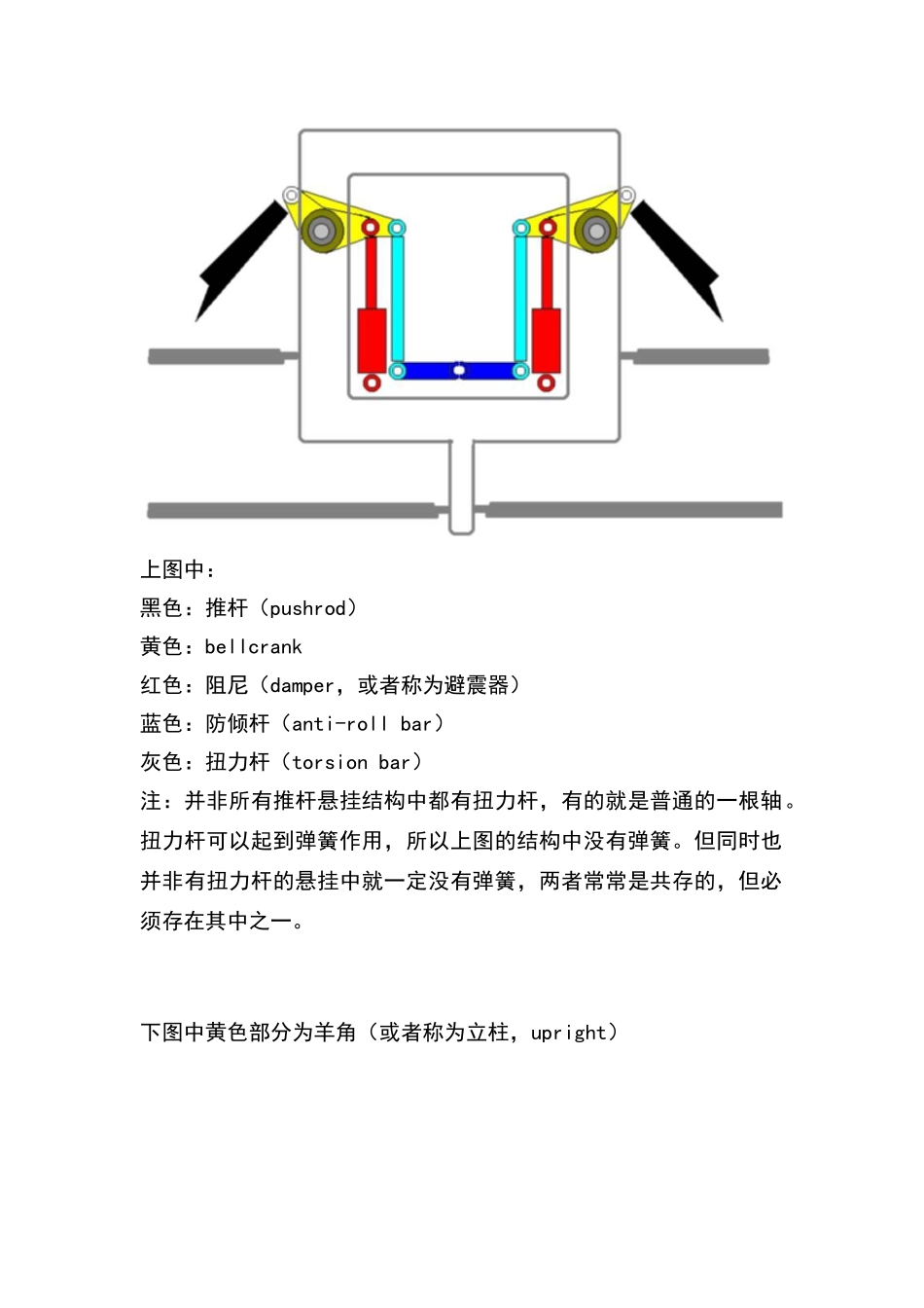 推杆悬挂简介_第2页