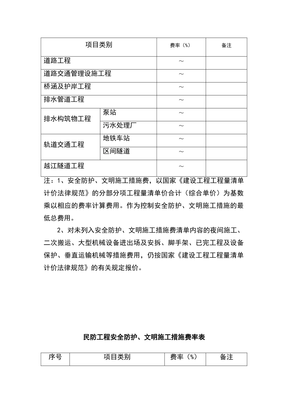 措施费费率表_第2页