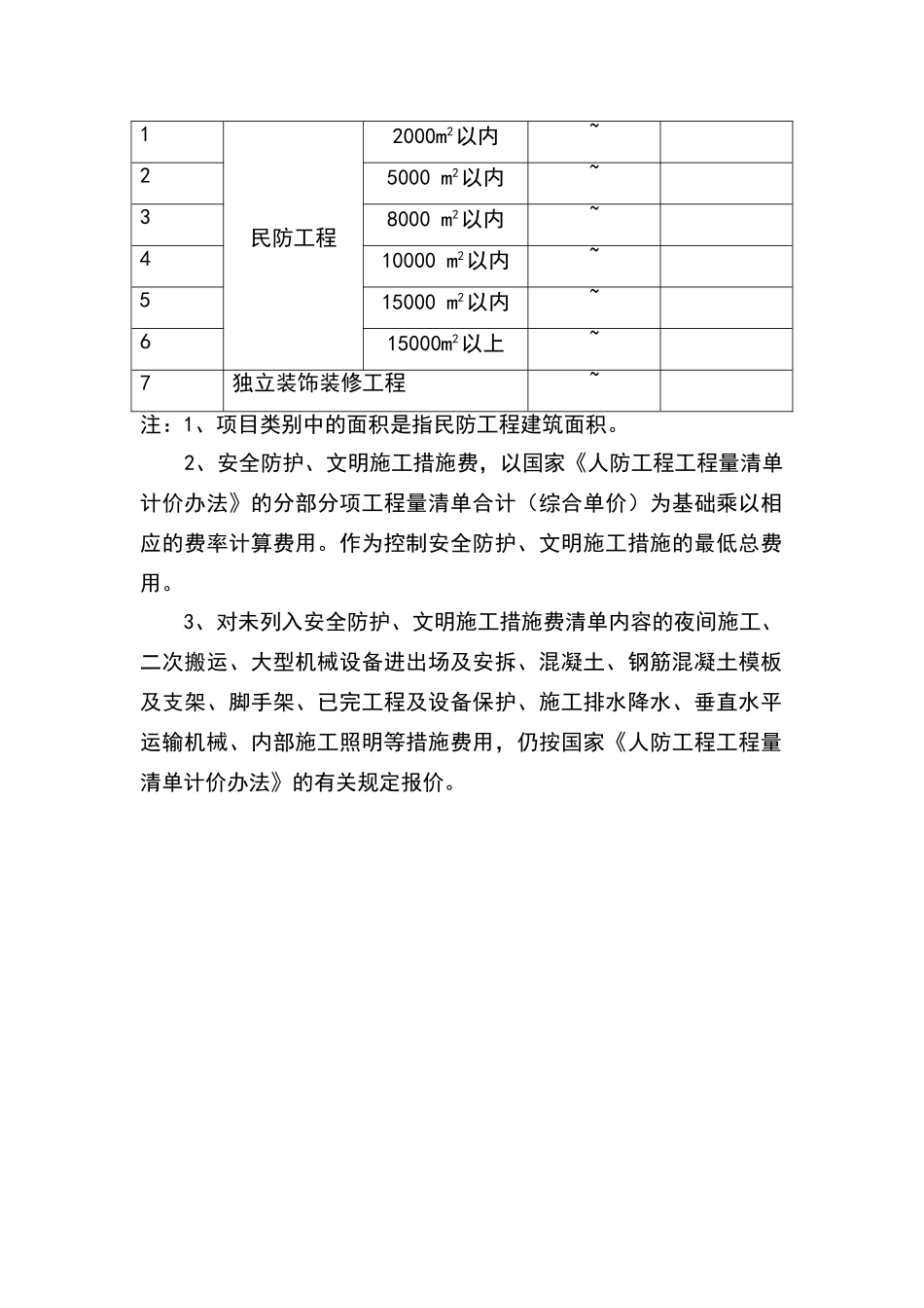 措施费费率表_第3页