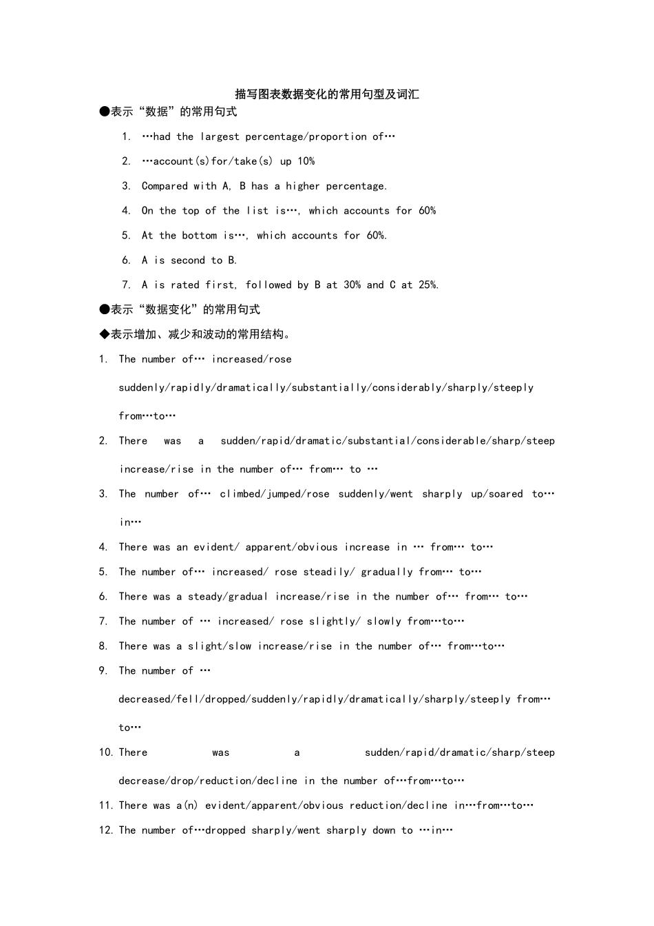 描写图表数字变化的常用句型及词汇_第1页