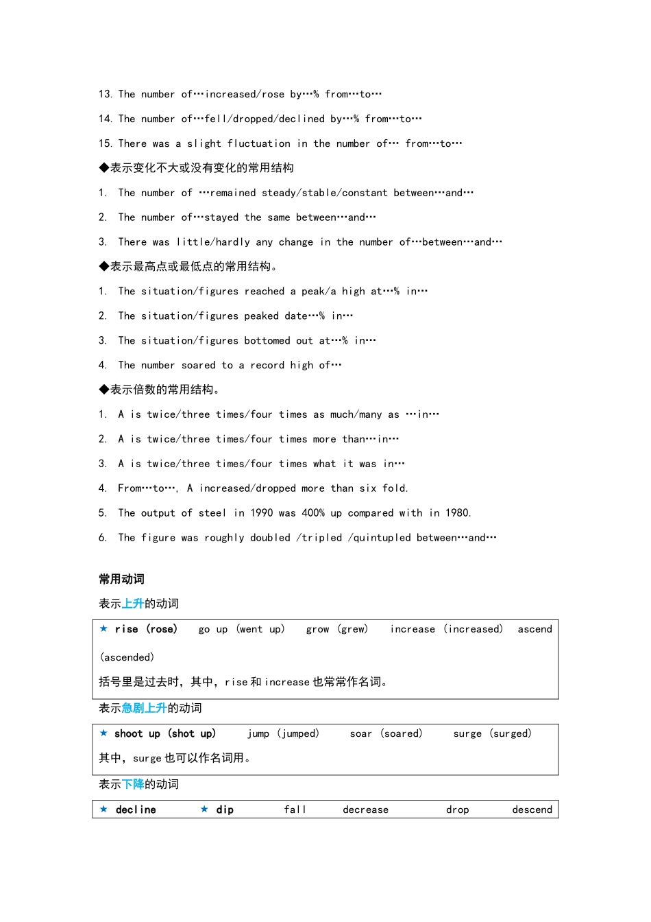 描写图表数字变化的常用句型及词汇_第2页