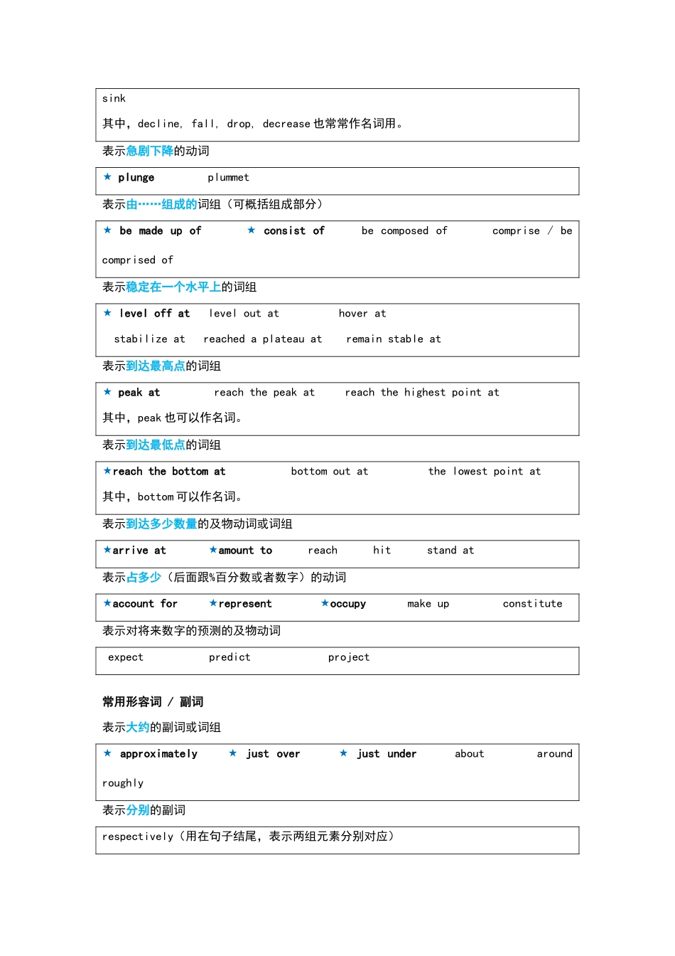 描写图表数字变化的常用句型及词汇_第3页