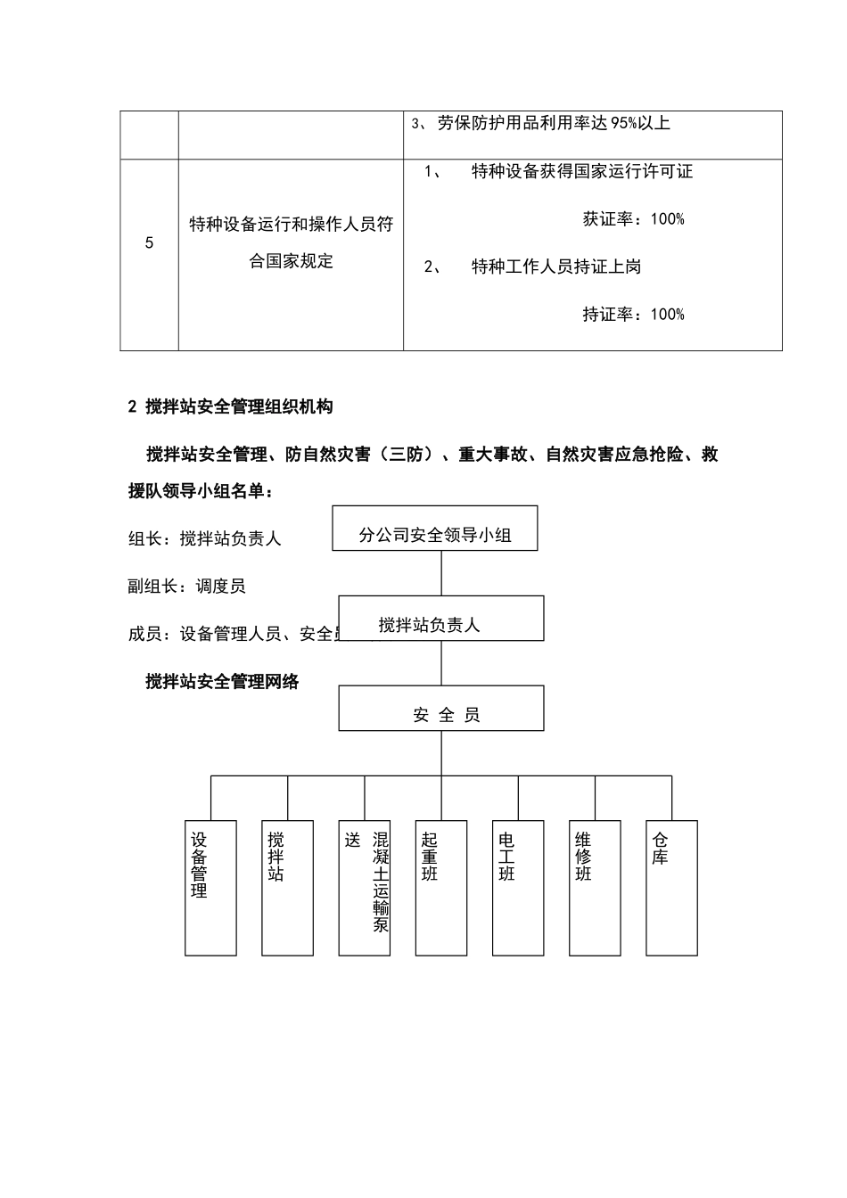 搅拌站安全管理办法_第2页
