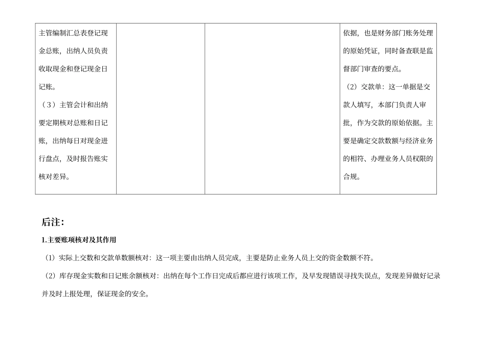 收付款控制流程图_第2页