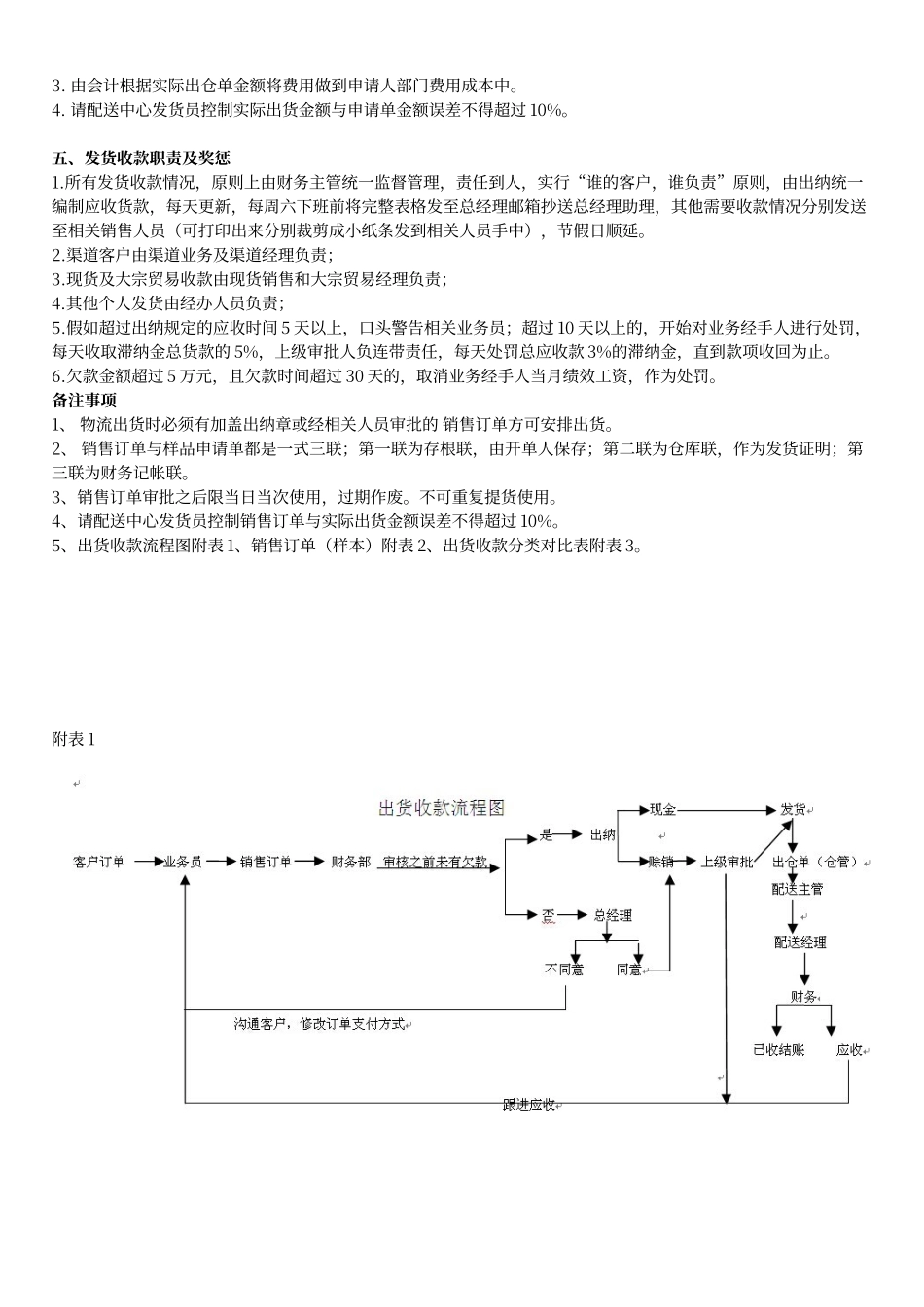 收款发货流程_第2页