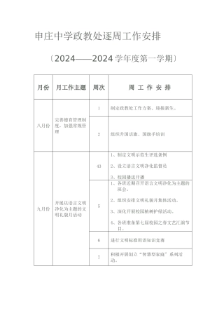 政教处团委会分周工作计划