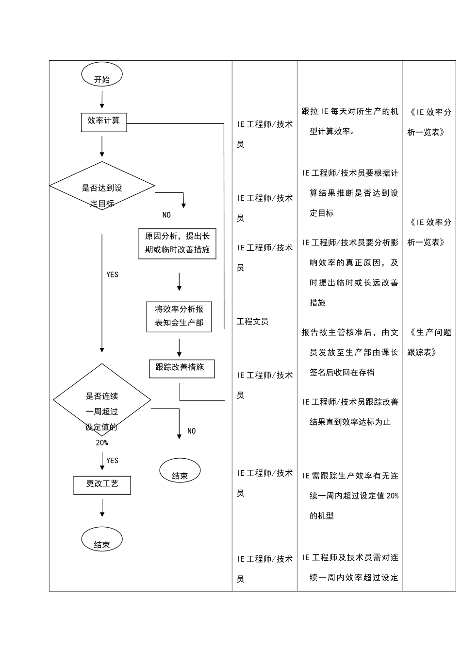 效率分析标准流程_第3页