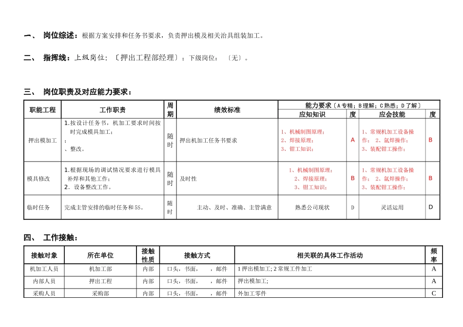 敏孚机械押出模钳工050901_第1页