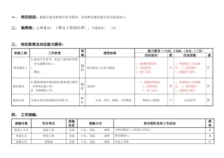 敏孚机械押出模钳工050901