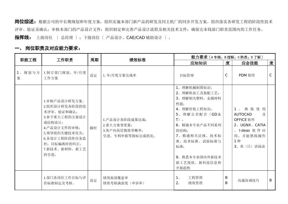敏孚机械设计部经理050830_第1页