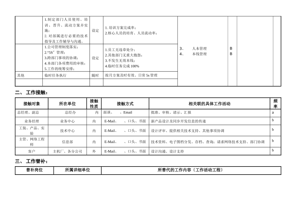 敏孚机械设计部经理050830_第2页