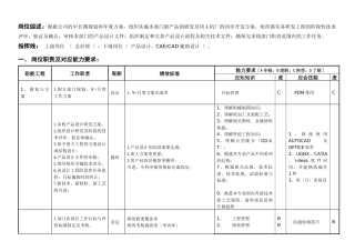 敏孚机械设计部经理050830