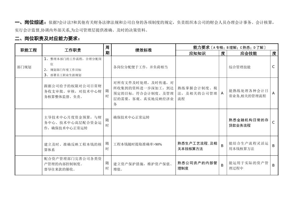 敏孚机械财务经理050901_第1页