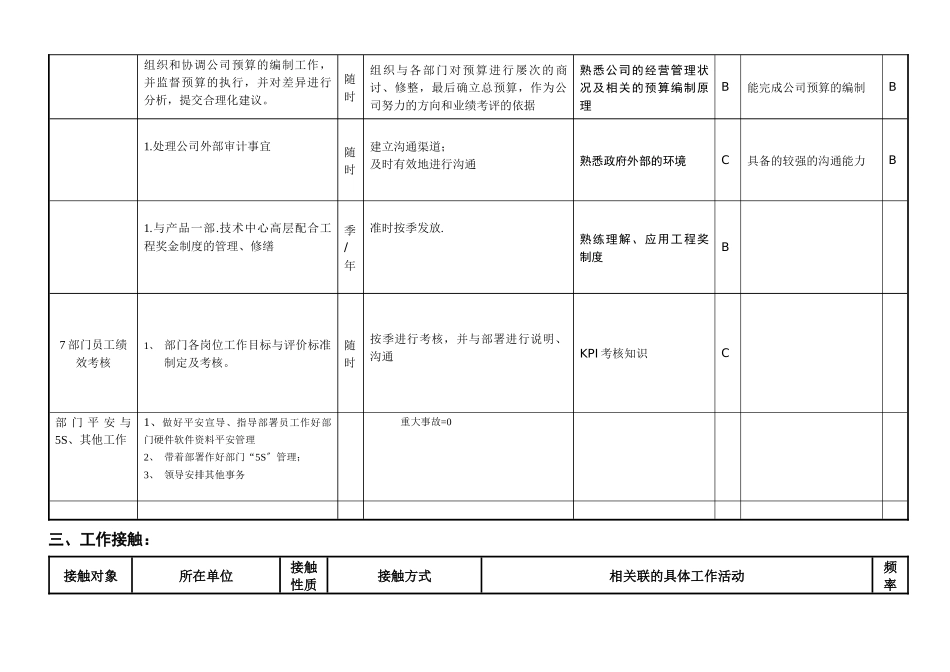 敏孚机械财务经理050901_第2页
