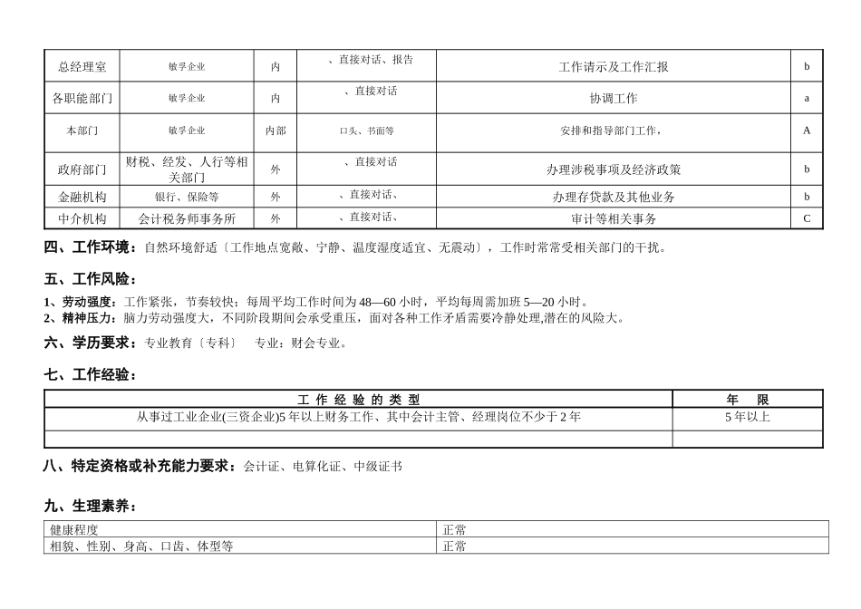 敏孚机械财务经理050901_第3页