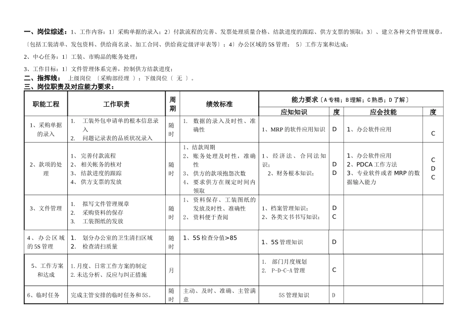 敏孚机械采购内勤060520_第1页