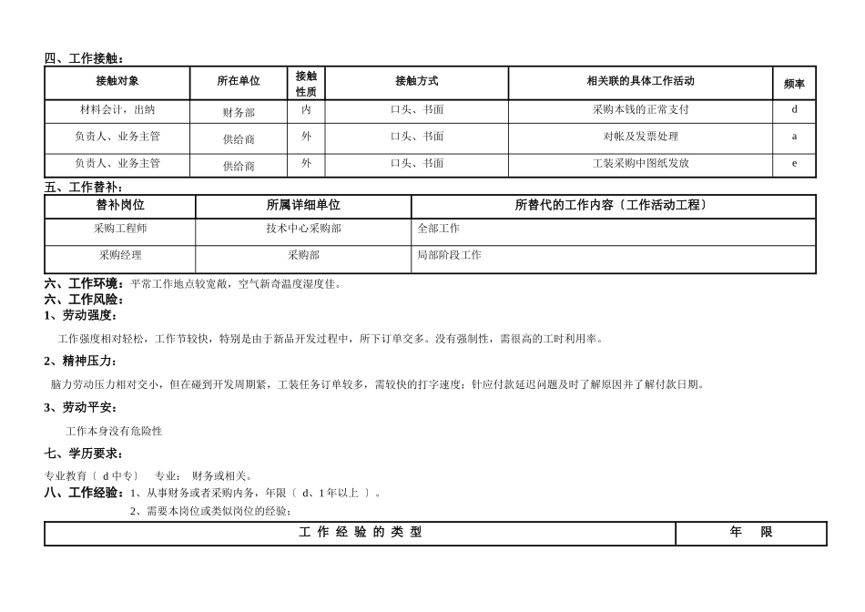 敏孚机械采购内勤060520_第2页