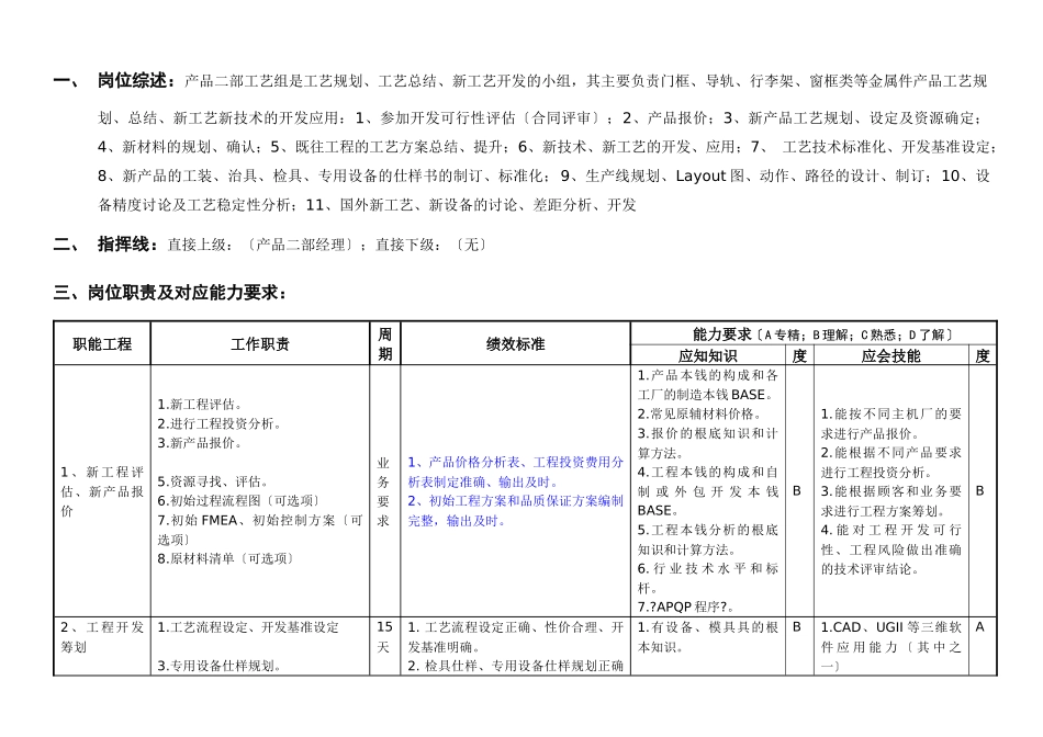 敏孚机械金属件工艺开发员050901_第1页