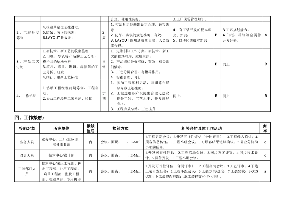 敏孚机械金属件工艺开发员050901_第2页